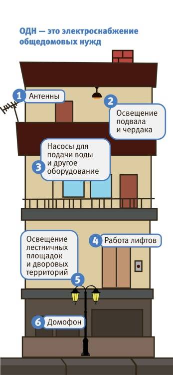Normes et schémas d'approvisionnement en eau chaude dans les immeubles d'habitation