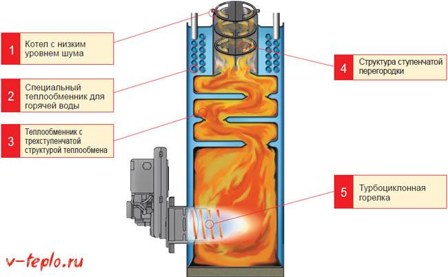 Vue d'ensemble des chaudières diesel Kiturami avec avis d'utilisateurs