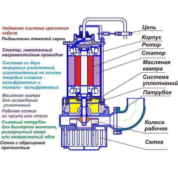 Pompe goutte à goutte : spécifications, utilisation | gourou de l'hydroélectricité