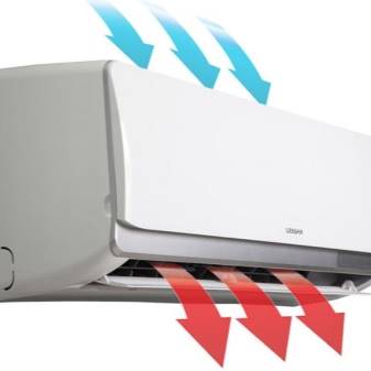 Système divisé pour 2 pièces: comment l'équipement est agencé et fonctionne + les nuances du choix d'un tel équipement