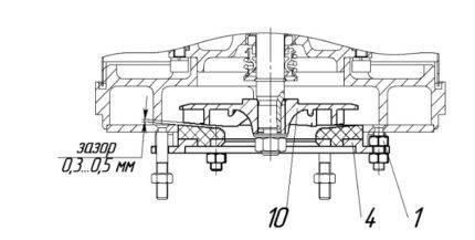 Présentation de la pompe à eau Gnome: appareil, caractéristiques et caractéristiques de fonctionnement