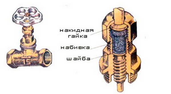 Comment couper l'eau en cas d'urgence | réparations! | portail d'information