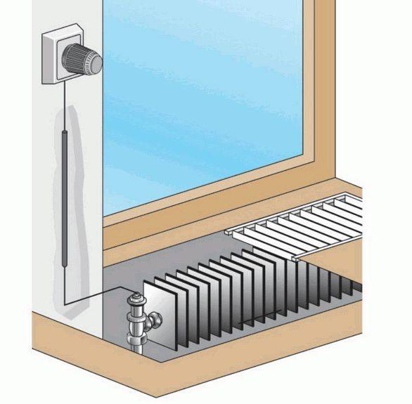 Convecteurs de chauffage au sol