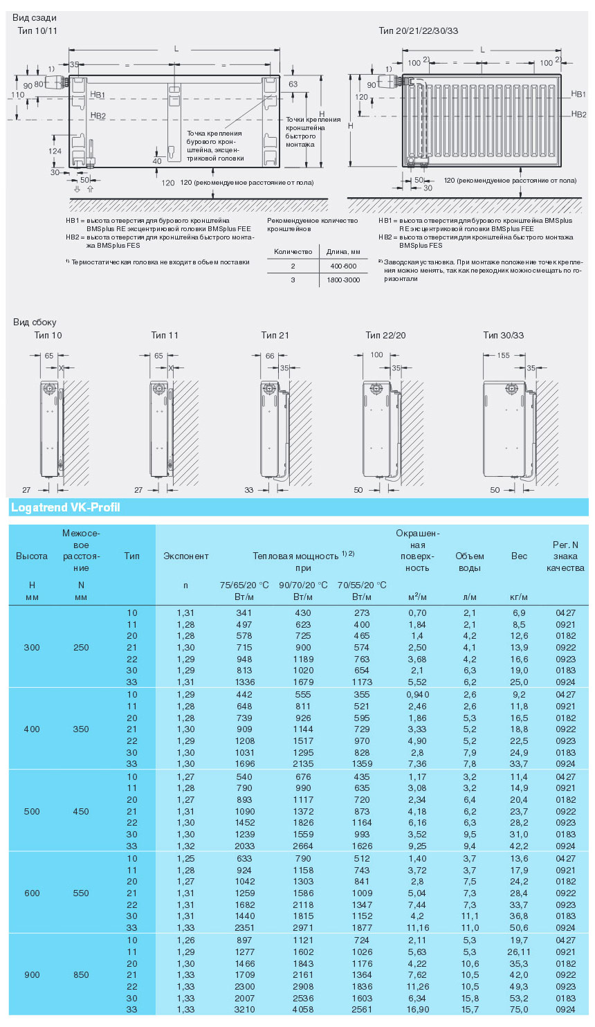 Radiateurs de chauffage, qu'il vaut mieux choisir, comparaison, tableau