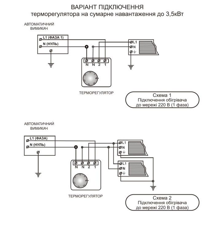 Comment fabriquer un radiateur infrarouge de vos propres mains
