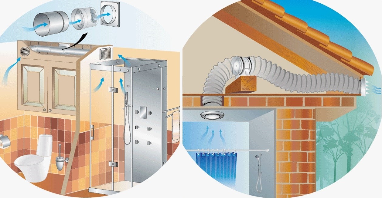 Système de ventilation de cuisine - exigences, caractéristiques, règles d'aménagement