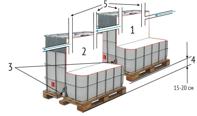 Fosse septique à faire soi-même à partir de barils - assainissement peu coûteux pour une maison de campagne