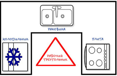 Auto-installation de l'évier dans le comptoir - analyse de la technologie des travaux d'installation