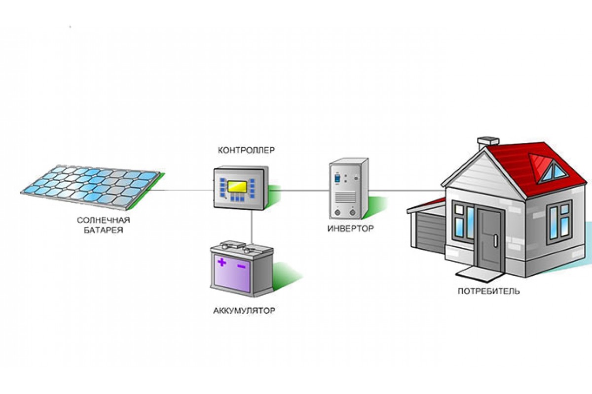 Onduleur solaire : types de technologie pour convertir le courant