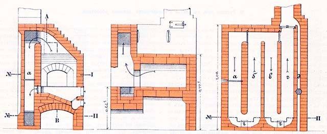 Four à briques pour la maison: directives pour choisir le type optimal et exemples de commandes pour artisans indépendants