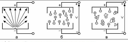 Sélection et installation de détecteurs de flamme