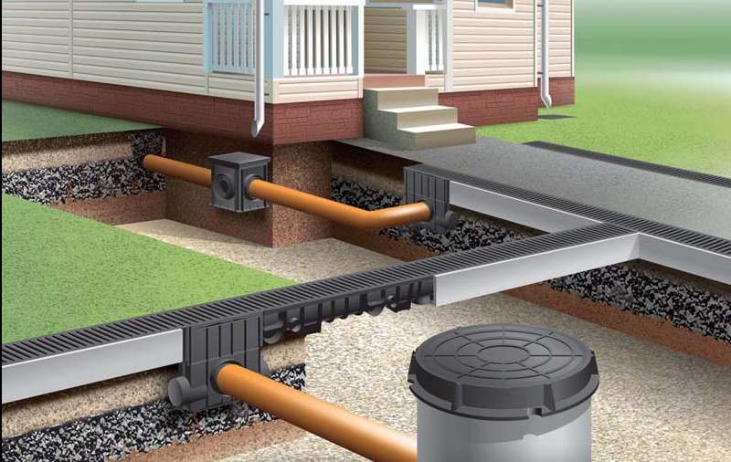 Pose d'un tuyau de drainage de vos propres mains: instructions pas à pas + analyse des nuances