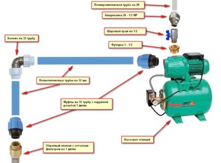 Pompe de nettoyage de puits : critères de sélection et règles de fonctionnement