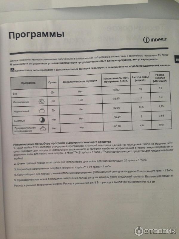 Lave-vaisselle Indesit : 4 meilleurs modèles. dysfonctionnements, avis