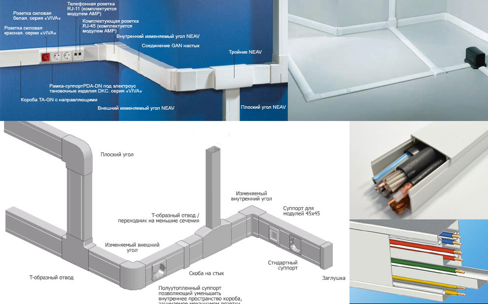 Caniveaux de câbles pour câblage électrique: types, types, tailles