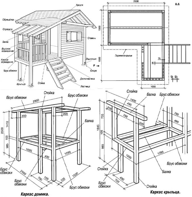 Comment construire soi-même une maison en bois pour un puits: une sélection des meilleures idées et un exemple de construction