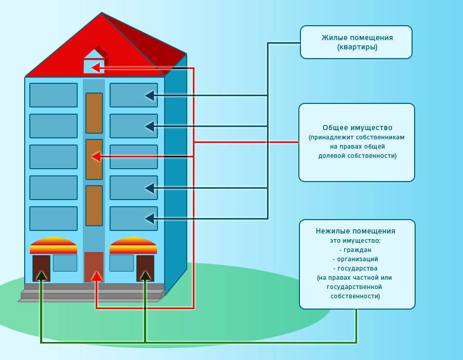 Raccordement du gaz dans un appartement: la procédure et les règles de raccordement du gaz dans les immeubles à appartements