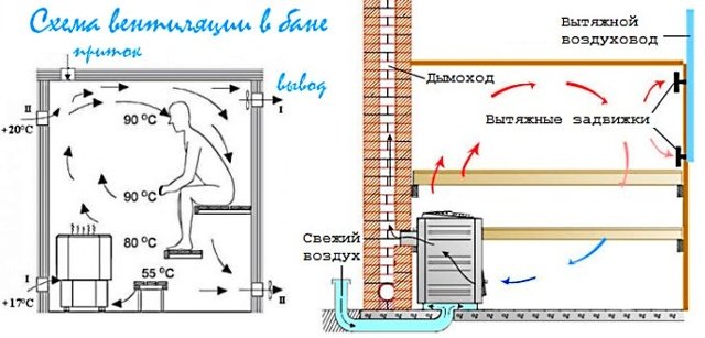 Dispositif de ventilation dans le bain: options techniques et schémas populaires