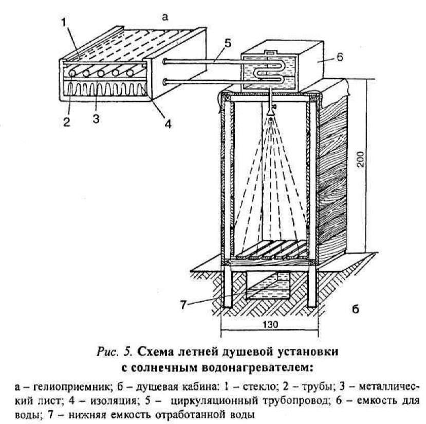 Douche d'été - comment construire une résidence d'été de vos propres mains? idées, dessins et meilleurs projets (85 photos)