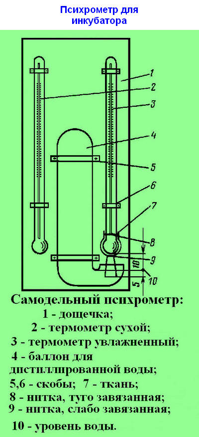 Vérification de la précision de l'hygromètre aliexpress, étalonnage à domicile | technique