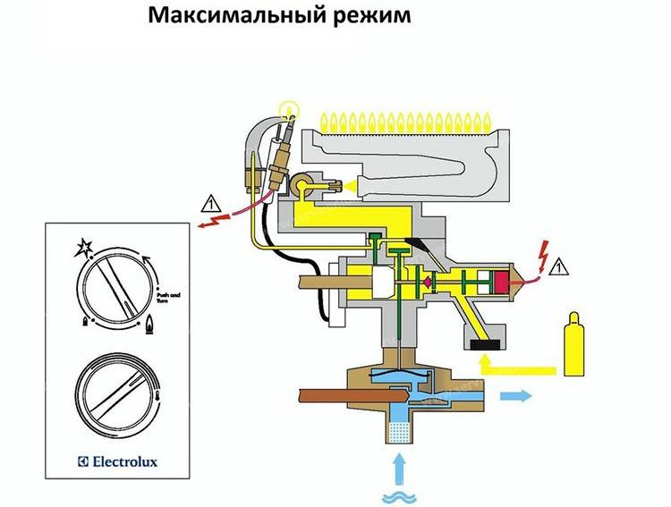 Aperçu des chauffe-eau instantanés d'Electrolux