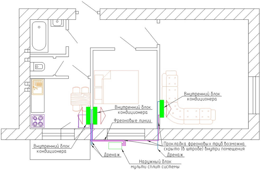Règles pour l'emplacement de la sortie du climatiseur: choisissez judicieusement un endroit pour l'installer