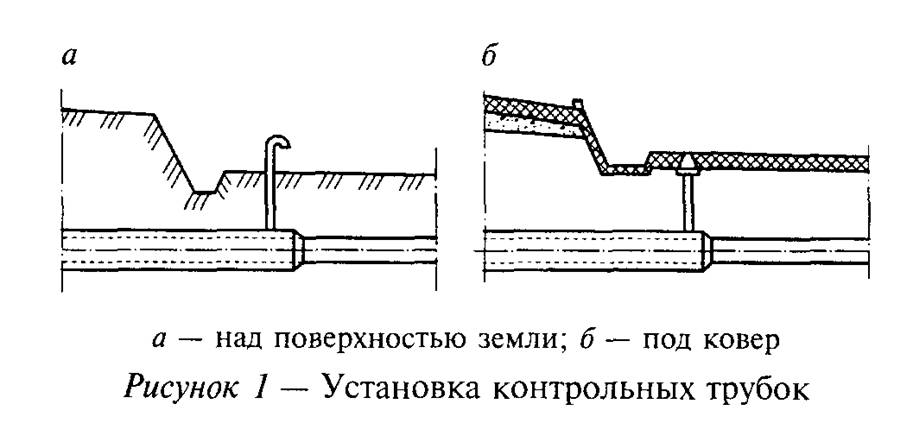 Cas de gazoduc - types, fabrication et installation Cas de gazoduc - types, fabrication et installation