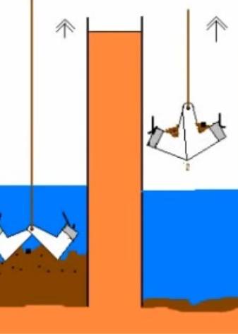Nettoyage à faire soi-même et réparations mineures du puits