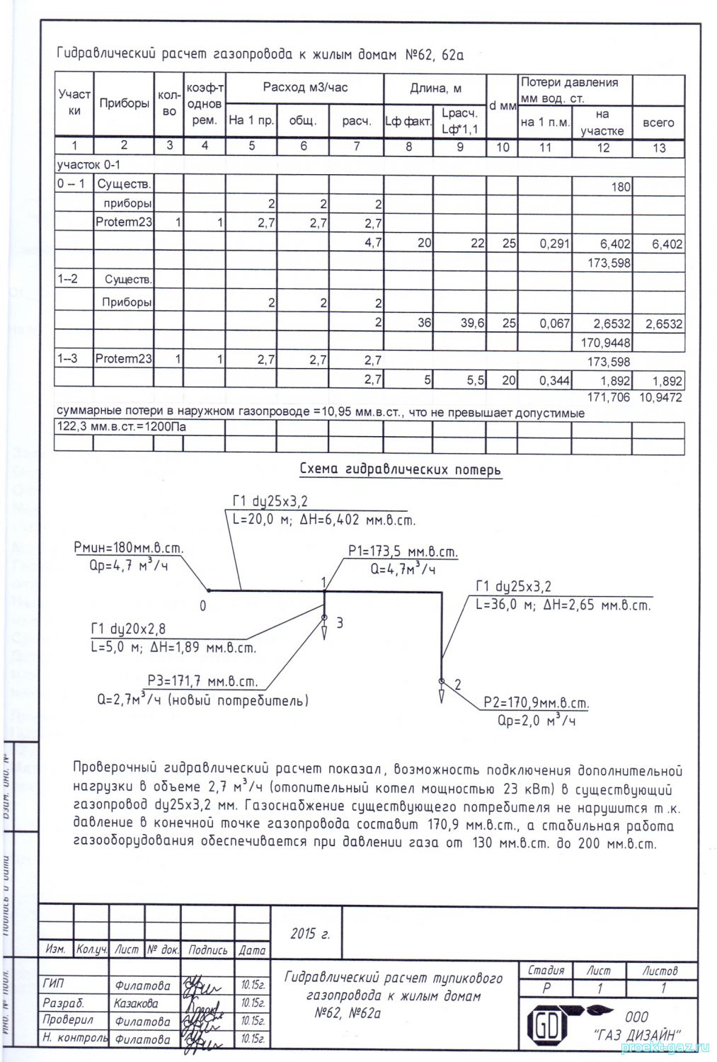Calcul hydraulique des canalisations