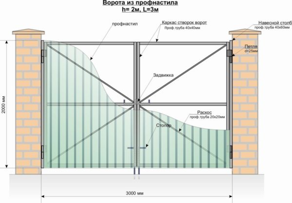 Comment fabriquer un portail pour une maison privée à partir d'un profilé métallique: dessins + instructions de fabrication étape par étape.