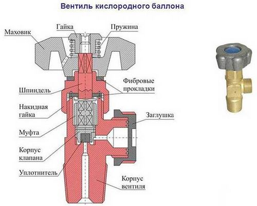 Remplacement du robinet de la bouteille de gaz : puis-je le faire moi-même ?