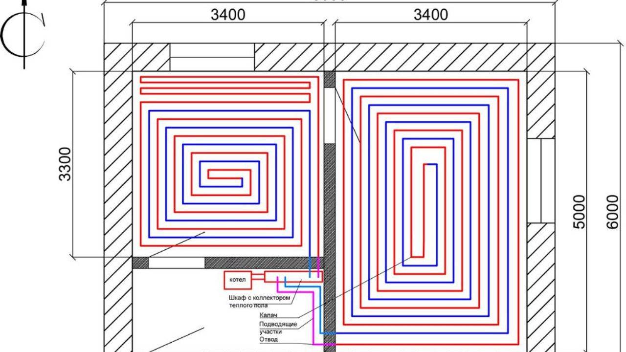 Calcul des tuyaux pour le chauffage au sol: instructions détaillées