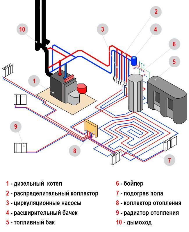 Remplir le système de chauffage de liquide de refroidissement - instructions étape par étape