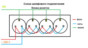 Comment connecter une prise pour Internet: normes et schémas