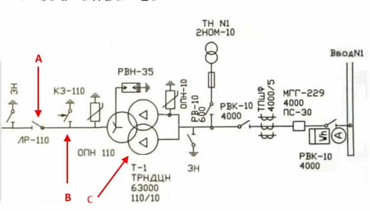 Commutateur de charge: objectif, dispositif, sélection et caractéristiques d'installation