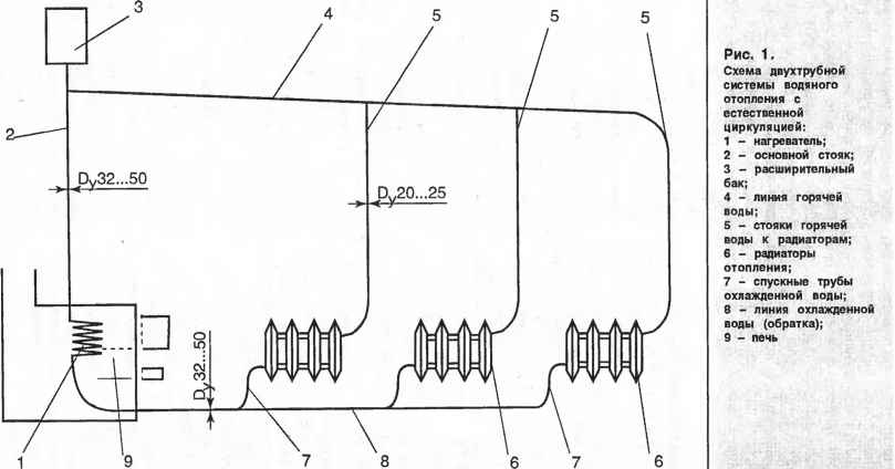 Chauffage de chalet: schémas et nuances d'organisation du chauffage autonome