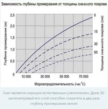 Isolation des conduites d'eau: le choix et les méthodes de pose de l'isolation thermique des conduites d'eau