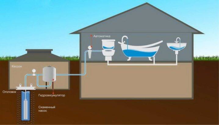 Approvisionnement en eau autonome d'une maison privée: conseils de bricolage