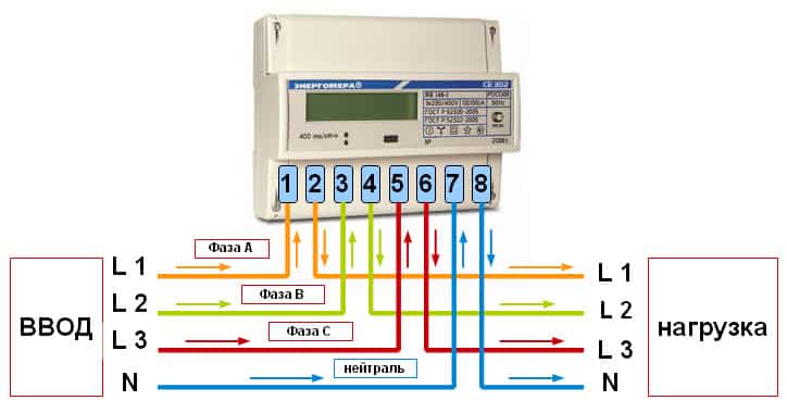 Raccordement d'un compteur électrique monophasé et de machines : schémas types et règles de raccordement