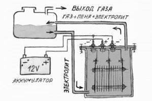 Générateur d'hydrogène : faisabilité économique