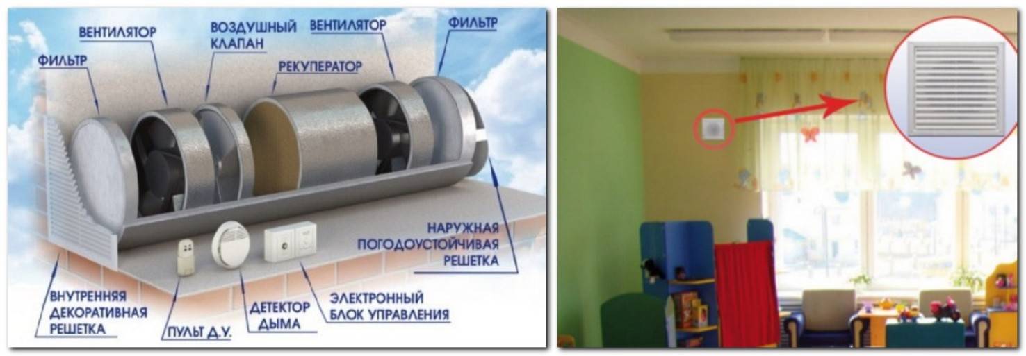 Disposition de la ventilation dans la pièce