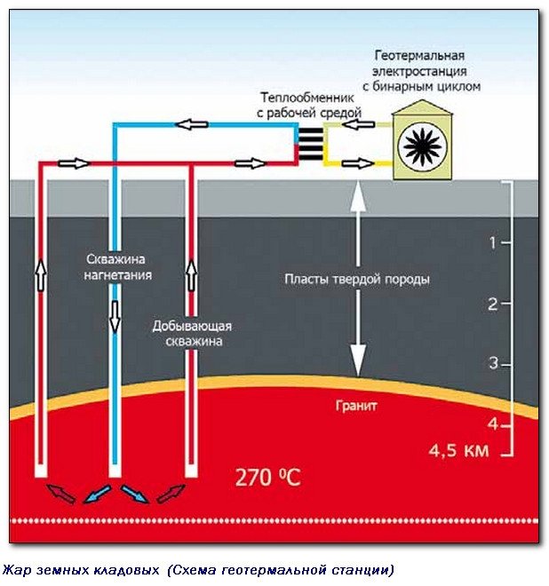 L'énergie solaire comme source d'énergie alternative : types et caractéristiques des systèmes solaires