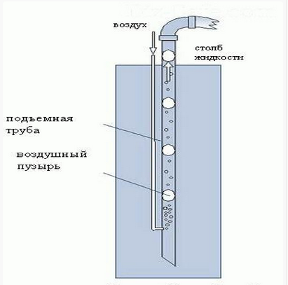 Comment bien nettoyer un puits : analyse détaillée de 3 méthodes d'autonettoyage