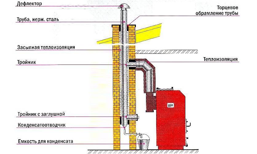 Mesures pratiques pour le givrage d'une cheminée coaxiale