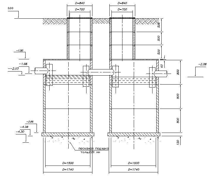 Fosse septique monolithique en béton - assainissement fiable à faire soi-même sans frais supplémentaires