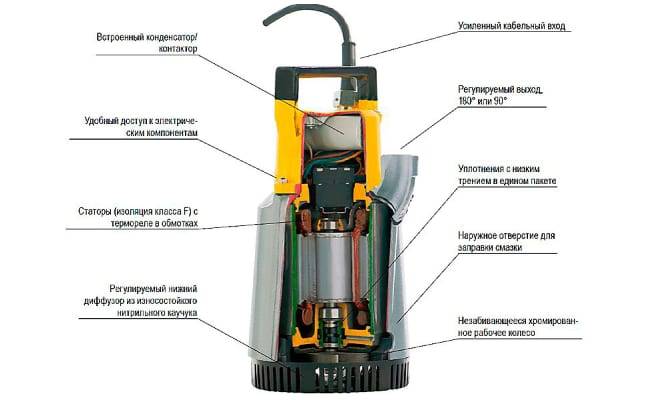 Comment choisir une bonne pompe pour arroser le jardin avec l'eau d'un étang, d'un baril ou d'un étang