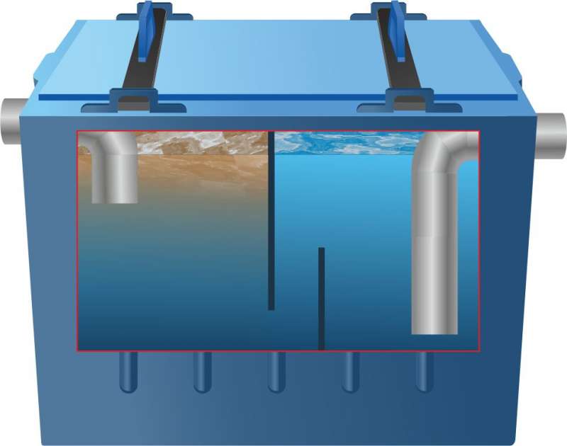 Bac à graisse sous évier : comment choisir et installer