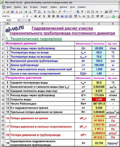 Calcul hydraulique d'un gazoduc : méthodes et méthodes de calcul + exemple de calcul