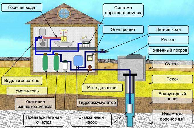 Construction d'un puits avec un caisson : briefing étape par étape + analyse des nuances techniques