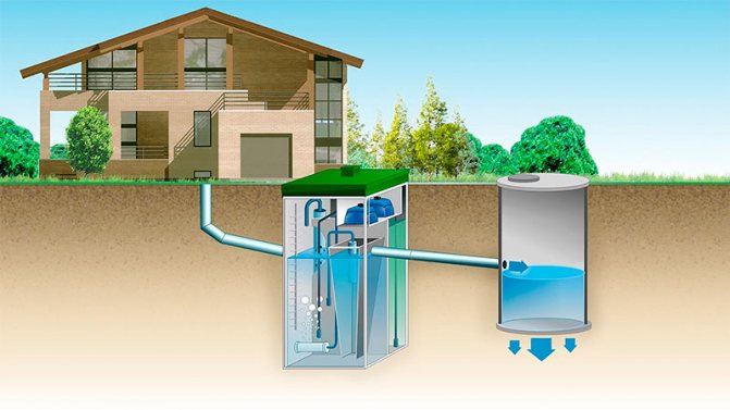Quelle fosse septique est la meilleure pour la maison : une comparaison des stations d'épuration populaires